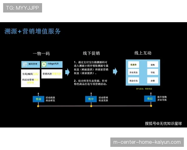 区块链技术应用于赛事版权保护与溯源管理
